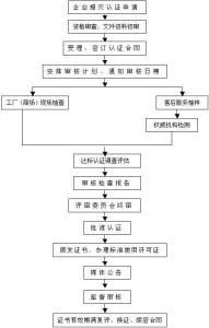 商品售后服务评价体系