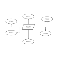 网上购物系统E-R图